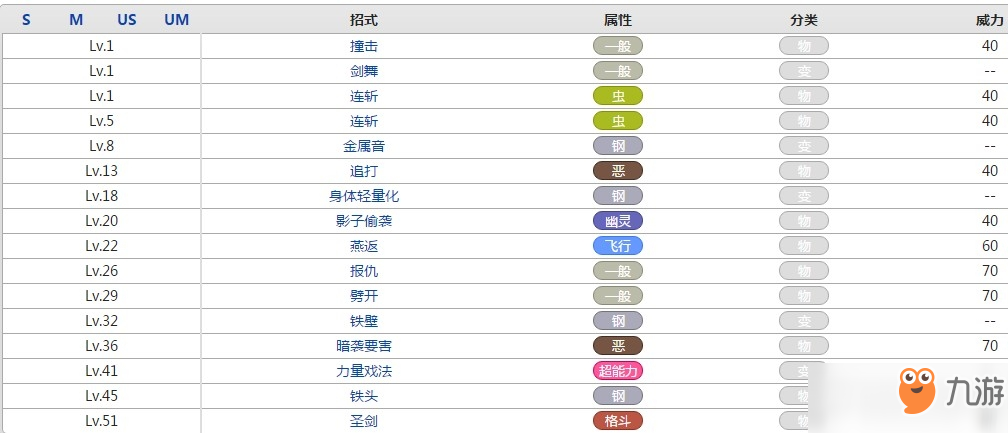 口袋妖怪双剑鞘属性效果攻略