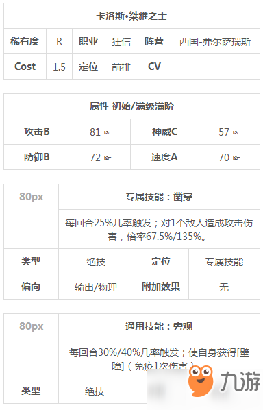 时之歌卡洛斯怎么样_R卡卡洛斯桀雅之士各方位详解[图]