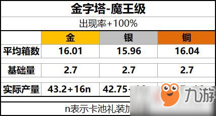 《FGO》復(fù)刻：超極大南瓜村 復(fù)刻萬圣二期活動攻略建議（高亮）