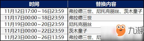 《FGO》復(fù)刻2017萬圣節(jié)推薦召喚卡池測評分析