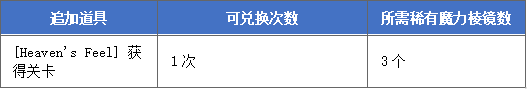 FGOhf劇場(chǎng)版聯(lián)動(dòng)有什么獎(jiǎng)勵(lì)_hf劇場(chǎng)版聯(lián)動(dòng)活動(dòng)獎(jiǎng)勵(lì)一覽[圖]