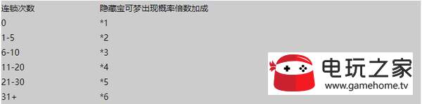 精靈寶可夢LetsGo皮卡丘伊布連鎖系統(tǒng)怎么樣?連鎖系統(tǒng)解析