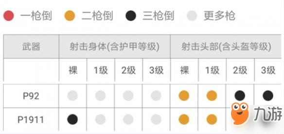 《和平精英》選P92還是P1911？誰(shuí)才是最佳手槍