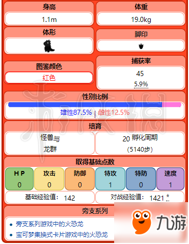 《精灵宝可梦皮卡丘伊布》火恐龙进化招式一览 火恐龙进化方法介绍