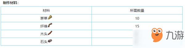 方舟生存進(jìn)化小型耕地怎么制作_小型耕地制作攻略[圖]