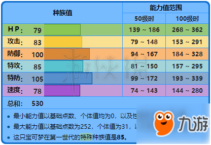 《精靈寶可夢走伊》水箭龜屬性一覽 水箭龜招式大全