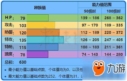 《精靈寶可夢走伊》水箭龜屬性一覽 水箭龜招式大全