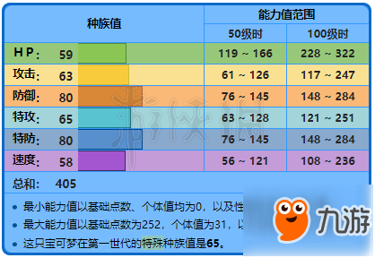 《精靈寶可夢皮卡丘》卡咪龜招式+屬性介紹 卡咪龜圖鑒一覽