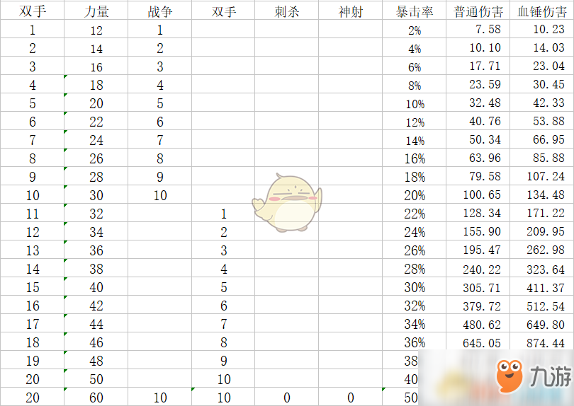 《神界：原罪2》盗贼build思路指南