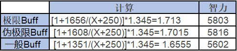 《DNF》95機(jī)械師BUFF換裝推薦