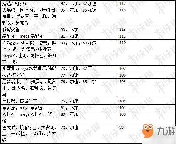 全精灵图鉴大全  火箭队基地走法  前期御三家获得方法  全技能列表