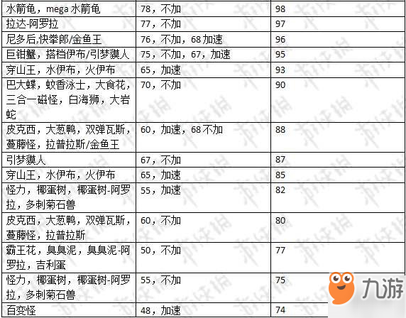 《精灵宝可梦皮卡丘伊布》全精灵种族速度线介绍 最快的居然是它