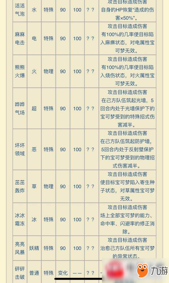 精灵宝可梦Lets Go精灵怎么选择?最强精灵选择推荐