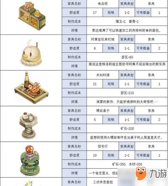 时之歌家具制作材料表一览[图]