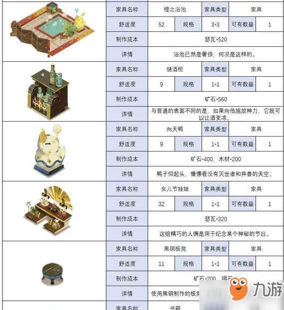 时之歌家具制作材料表一览[图]