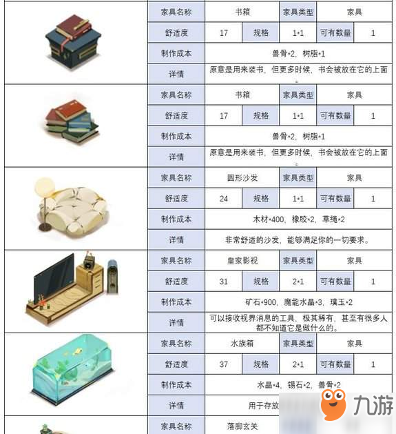 時(shí)之歌家具制作材料表一覽[圖]