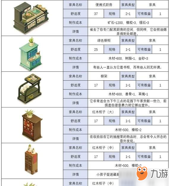 时之歌家具制作材料表一览[图]