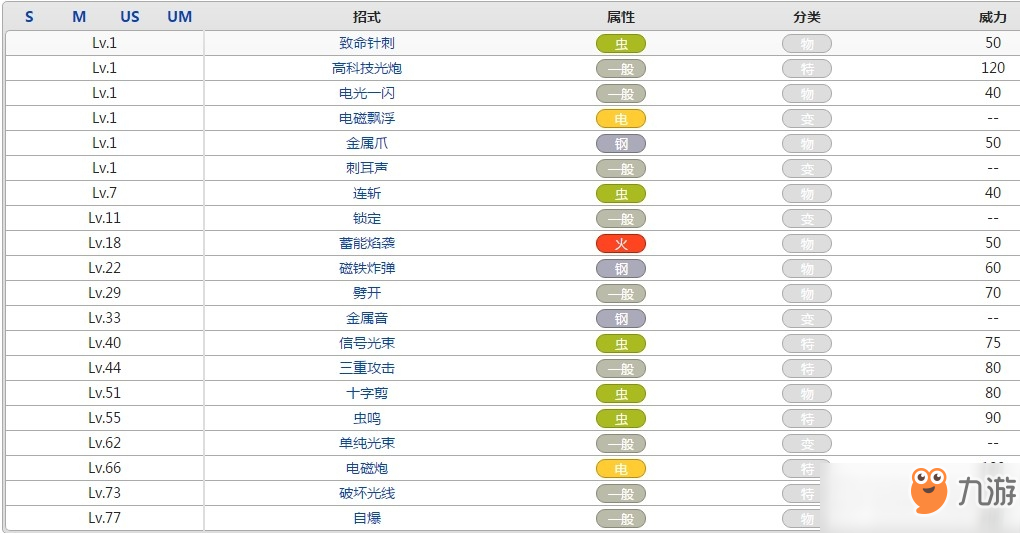 口袋妖怪蓋諾賽克特屬性效果攻略