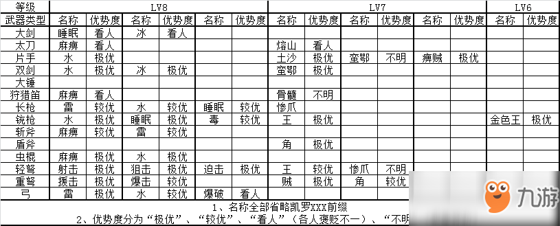 《怪物猎人：世界》绚辉龙系统详解