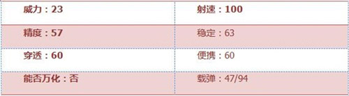 CF手游MK5-火焰怎么樣 MK5-火焰武器簡評[多圖]