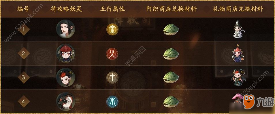 神都夜行錄織取星辰夢三生怎么玩？妖靈陣容攻略[多圖]