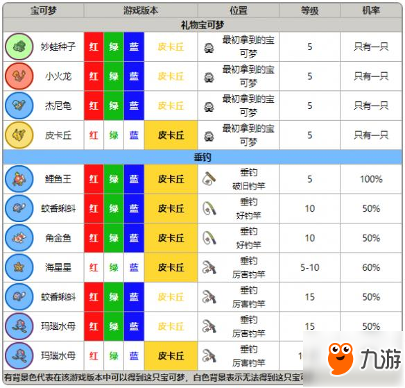 《精灵宝可梦皮卡丘伊布》真新镇宝可梦获取方法一览 真新镇地图分享