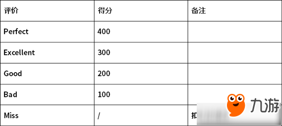 DNFJolin熱舞趴怎么得高分