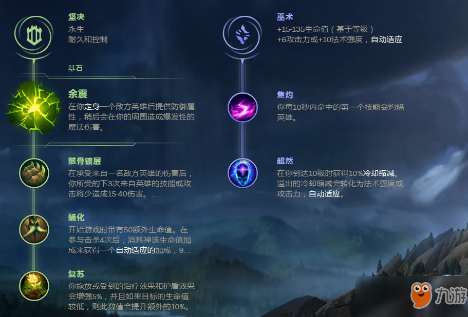 《LOL》冰霜女巫丽桑卓玩法技巧攻略