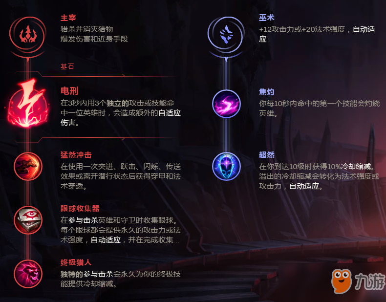 《LOL》冰霜女巫麗桑卓玩法技巧攻略