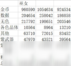 《DNF》新版本搬磚收益最大化攻略