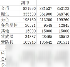 《DNF》新版本搬磚收益最大化攻略