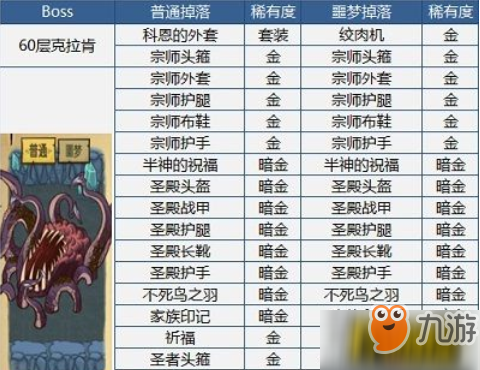 贪婪洞窟20层boss掉落装备在哪_装备掉落大全