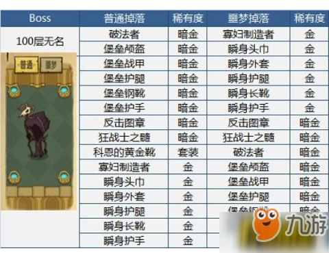 贪婪洞窟20层boss掉落装备在哪_装备掉落大全