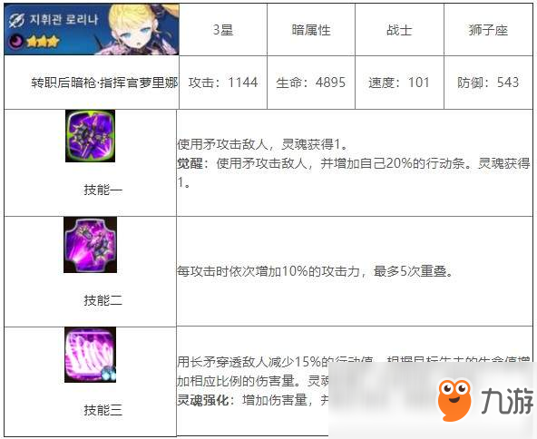 第七史詩指揮官蘿里娜怎么樣?指揮官蘿里娜技能屬性介紹