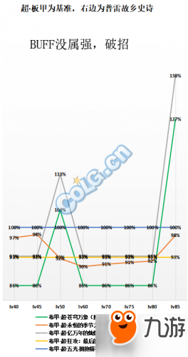 DNF95套裝防具排行榜 DNF95SS套裝防具升級哪套最好/最強(qiáng)套裝分析推薦