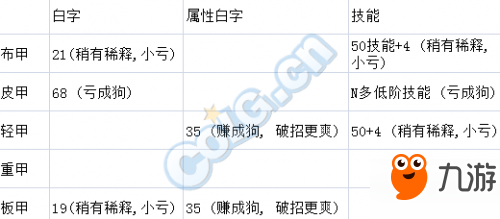 DNF95套裝防具排行榜 DNF95SS套裝防具升級哪套最好/最強(qiáng)套裝分析推薦