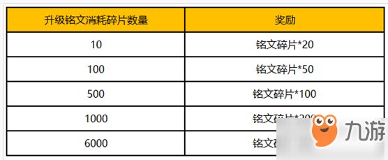 王者榮耀11月22日戰(zhàn)神覺醒版本更新 李信正式上線