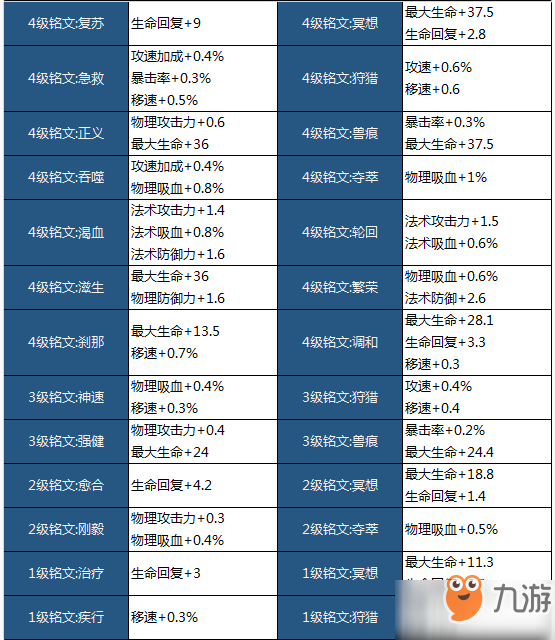 王者榮耀11月22日戰(zhàn)神覺醒版本更新 李信正式上線