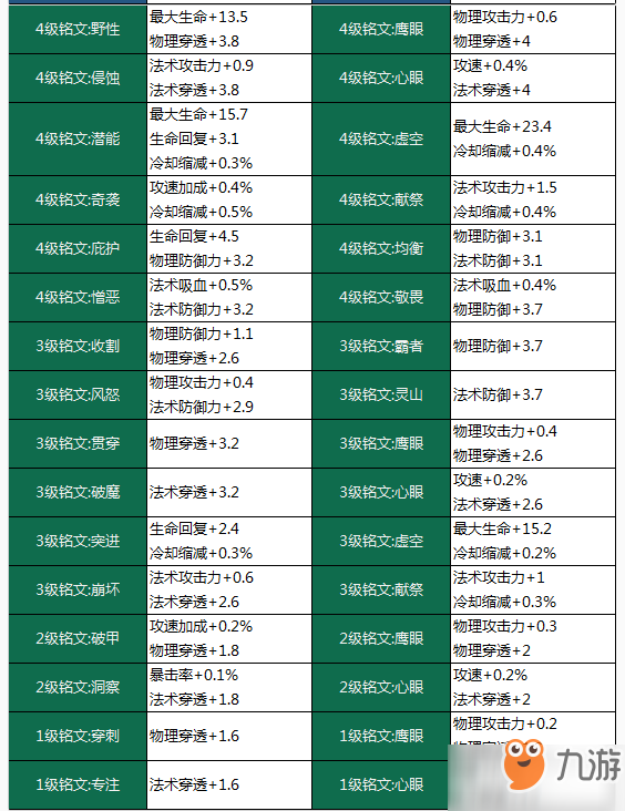 王者榮耀11月22日戰(zhàn)神覺醒版本更新 李信正式上線