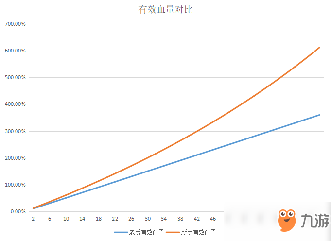 《DOTA2》新7.20版本护甲减伤模式详细分析