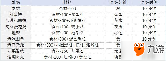 時(shí)之歌采集與烹飪匯總 時(shí)之歌采集/烹飪材料一覽