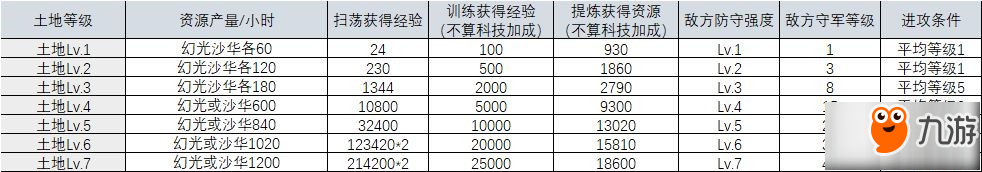 時之歌地塊據(jù)點怎么玩 時之歌地塊據(jù)點玩法技巧解析