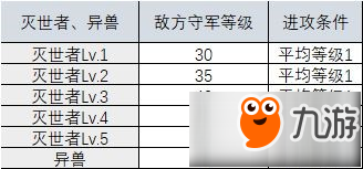 時之歌地塊據(jù)點怎么玩 時之歌地塊據(jù)點玩法技巧解析