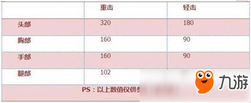 CF手游尼泊爾-翡翠評(píng)測(cè) 近戰(zhàn)利器噩夢(mèng)之始