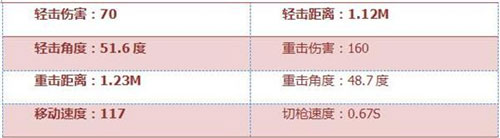 CF手游尼泊爾-翡翠評(píng)測(cè) 近戰(zhàn)利器噩夢(mèng)之始