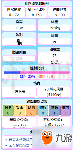 《精灵宝可梦皮卡丘伊布》九尾各形态招式一览 九尾属性相性说明