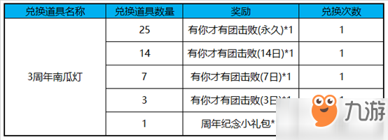 王者榮耀今日更新：沈夢溪上線，周年活動超多福利來襲