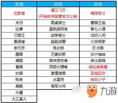 王者榮耀今日更新：沈夢溪上線，周年活動超多福利來襲