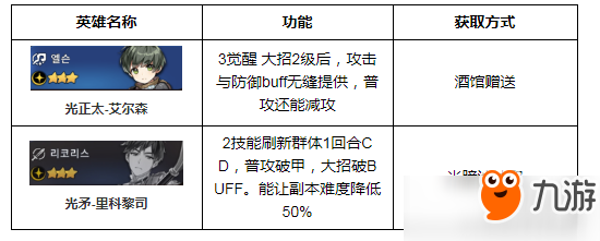 第七史诗手游光暗英雄选择哪个好？光暗初始英雄推荐