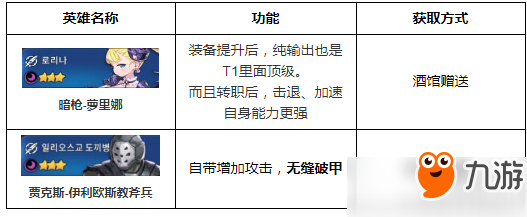 第七史诗手游光暗英雄选择哪个好？光暗初始英雄推荐